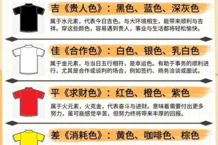 五行记日：如何通过五行看你的运势与生活规律