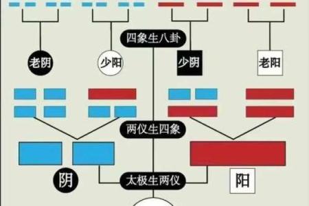 风水学的起源：从古代中国的宇宙观谈起