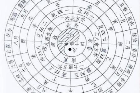 农历由来解析，古人如何计算时间