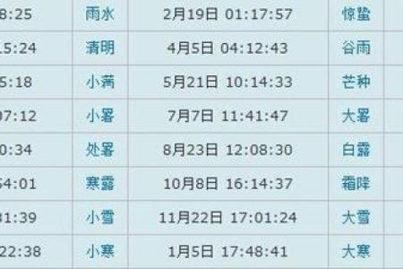 阳历与农历对照表：精准查询每一个节气与节日