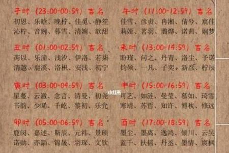 从农历八月出生宝宝的五行八字看取名方向