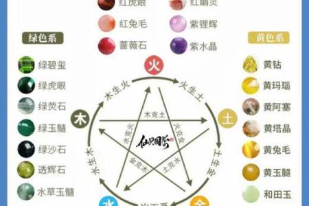 面包房五行：如何通过五行之道提升你的烘焙生意？