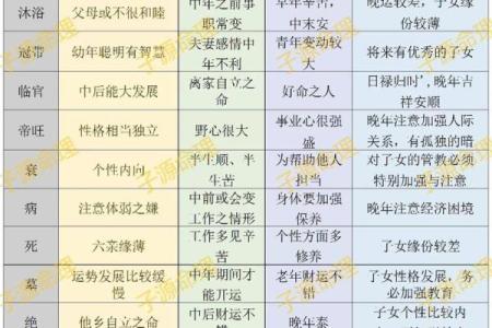 九字五行解析与命理关系探讨