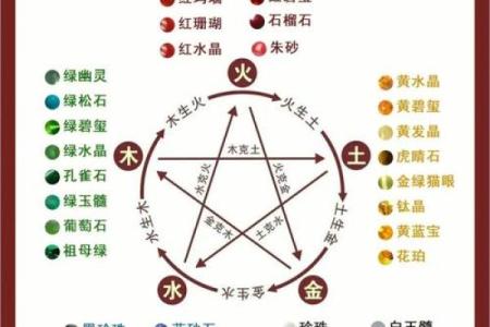 五行金元素在命名中的寓意与选择技巧
