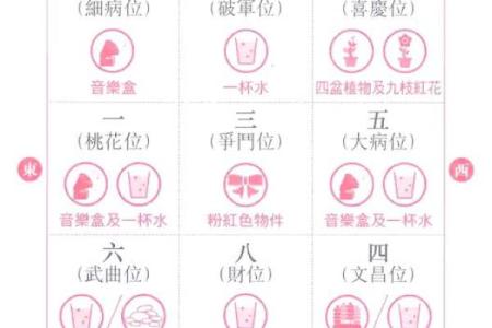 家居风水格局与生活运势的关系揭秘