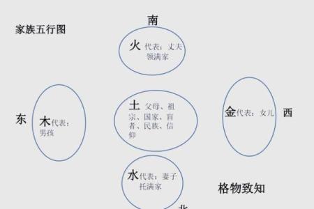 一字在五行中的属性分析，揭示其深层含义