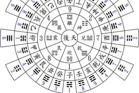 如何通过一宅二命三风水四提升人生运势