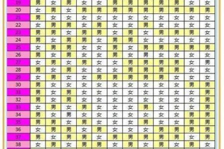 农历生日查询对照表：轻松掌握你的农历生日与阳历日期