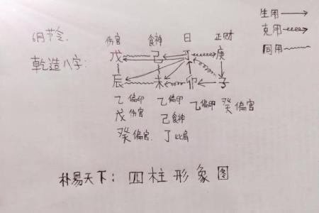 八字分析案例：如何通过四柱命理揭示人生关键转折点