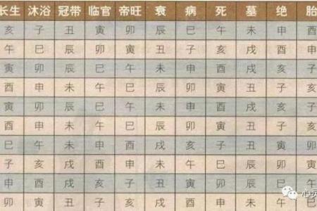 空亡八字揭秘：如何通过八字看人生运势的隐藏玄机？