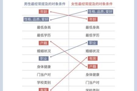 通过八字分析，揭示你的理想伴侣长相特点！