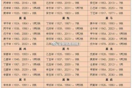 寅时出生的人命运如何？揭秘生辰八字中的神秘力量