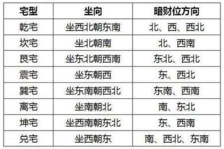 家居风水格局对生活运势的深远影响解析