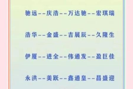 公司起名时需要考虑的关键因素
