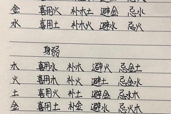 生辰八字与五行对照表:如何根据五行分析你的命运运势 生辰八字与五行对照表:如何根据五行分析你的命运运势