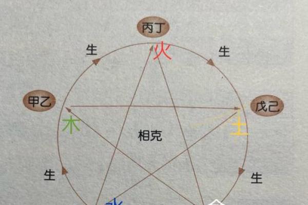 生辰八字与五行对照表:如何根据五行分析你的命运运势 生辰八字与五行对照表:如何根据五行分析你的命运运势