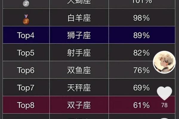 农历二月十一是哪个星座,答案惊人 农历二月十一是哪个星座,答案惊人