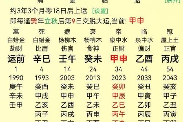 八字排盘算命:如何通过八字揭示你的命运走向 八字排盘算命:如何通过八字揭示你的命运走向