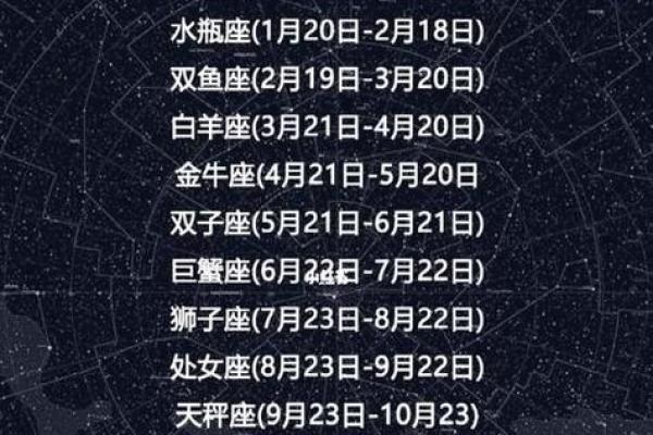 星座与生辰八字,哪个更准确?你绝对想知道的真相 星座与生辰八字,哪个更准确?你绝对想知道的真相