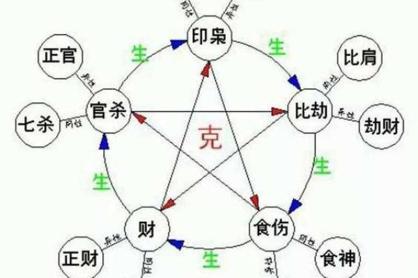 八字排盘算命:如何通过八字揭示你的命运走向 八字排盘算命:如何通过八字揭示你的命运走向
