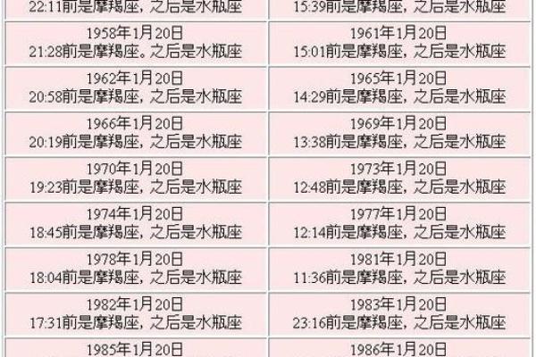 星座与生辰八字,哪个更准确?你绝对想知道的真相 星座与生辰八字,哪个更准确?你绝对想知道的真相