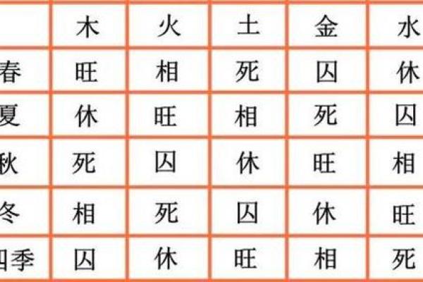 普字五行属性解析:了解普字的五行能量与运势影响 普字五行属性解析:了解普字的五行能量与运势影响