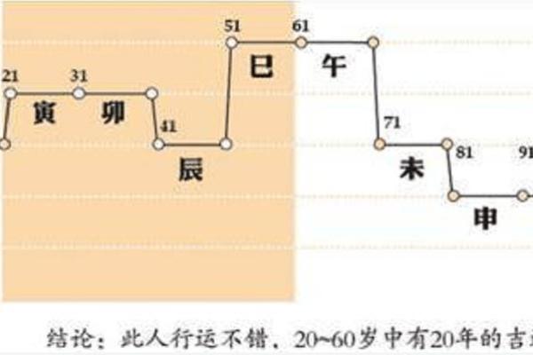 八字流年解析:解密每一年你命运的关键变化 八字流年解析:解密每一年你命运的关键变化