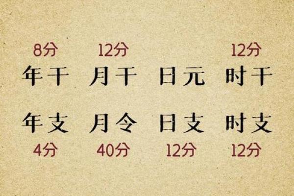 八字看换工作时机,如何根据命理做出明智决策 八字看换工作时机,如何根据命理做出明智决策