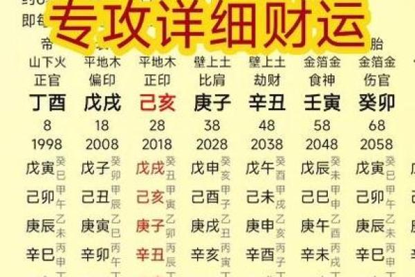 免费在线八字排盘,轻松预测你的财运和事业运 免费在线八字排盘,轻松预测你的财运和事业运