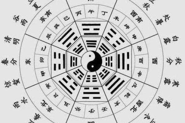 免费在线八字排盘,轻松预测你的财运和事业运 免费在线八字排盘,轻松预测你的财运和事业运