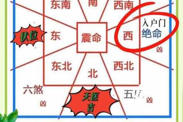 八字与风水的关系:命理与环境的深度连接 八字与风水的关系:命理与环境的深度连接