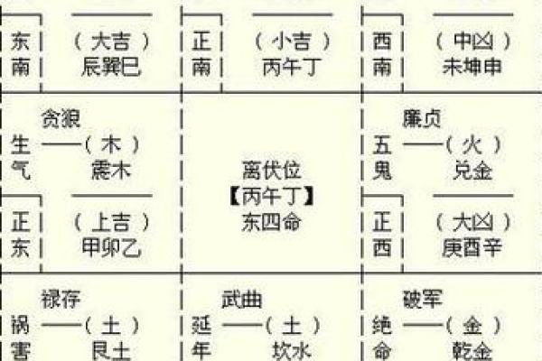 如何通过八字分析公务员的职业运势与发展潜力 如何通过八字分析公务员的职业运势与发展潜力