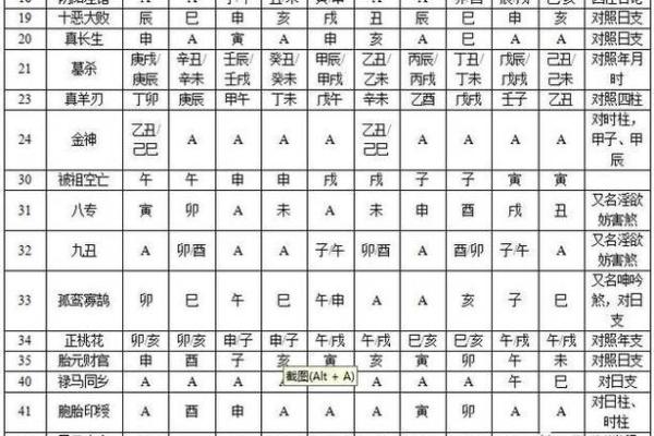 如何通过八字分析公务员的职业运势与发展潜力 如何通过八字分析公务员的职业运势与发展潜力