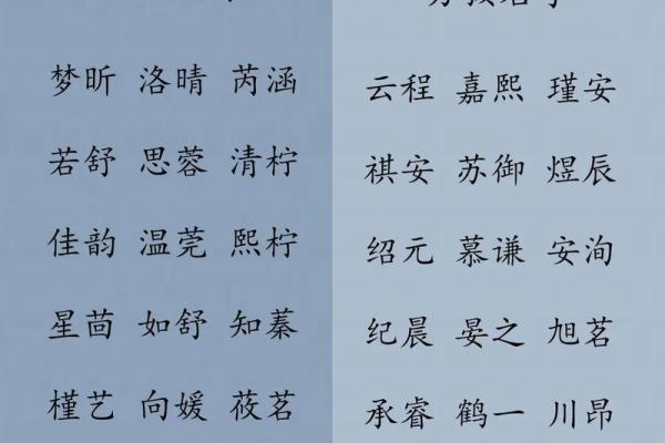如何为男娃挑选一个富有寓意的名字 如何为男娃挑选一个富有寓意的名字