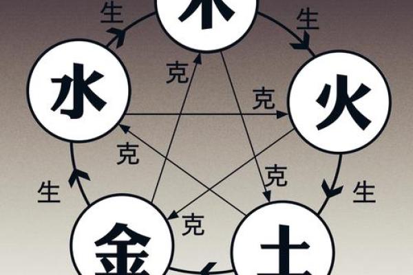 氣字五行解析:如何通过五行了解你的性格与命运 氣字五行解析:如何通过五行了解你的性格与命运