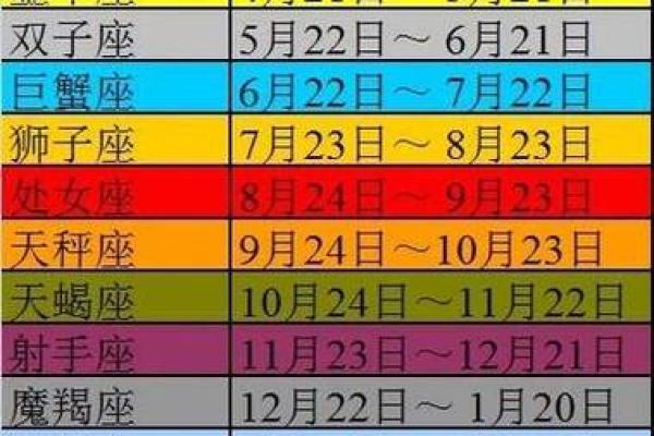 星座按农历还是新历?看完这篇你就明白 星座按农历还是新历?看完这篇你就明白