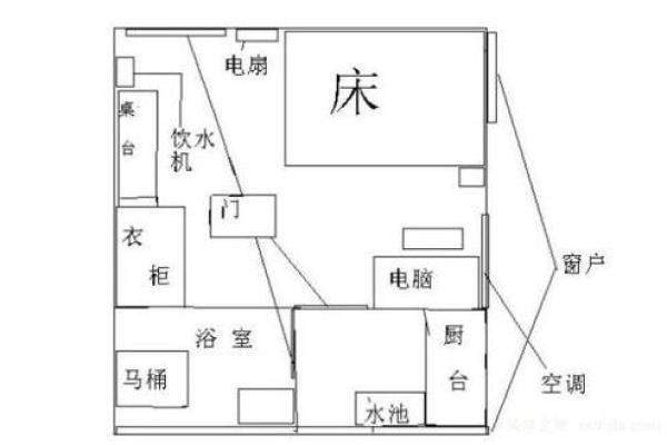 家中风水布局必知的十个关键要点