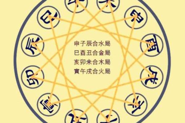风水学园人物背后的命理玄机