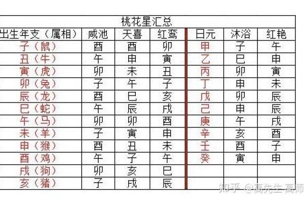 八字桃花位的重要性与如何利用 八字桃花位的重要性与如何利用