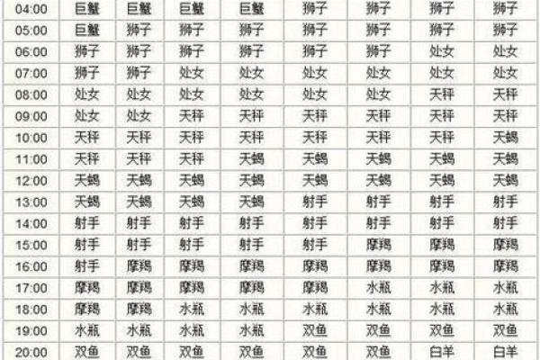 农历出生的人究竟属于哪个星座? 农历出生的人究竟属于哪个星座?