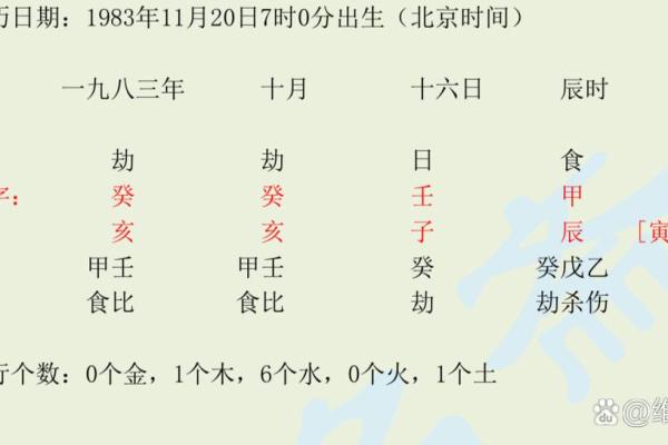 农历命理解析,发现你的隐藏潜力! 农历命理解析,发现你的隐藏潜力!