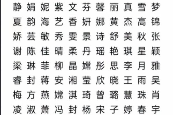 如何为女孩选择一个既独特又有意义的名字 如何为女孩选择一个既独特又有意义的名字