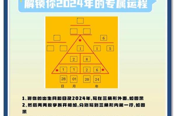 2024流年运势解析:掌握天机,解锁财运人生 2024流年运势解析:掌握天机,解锁财运人生