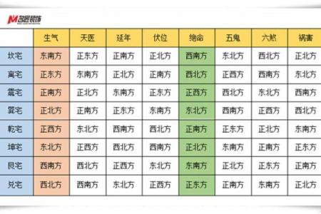 广州番禺风水布局解析与选址指南