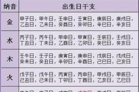 了解你的命运密码，轻松查询农历生辰八字解析人生轨迹