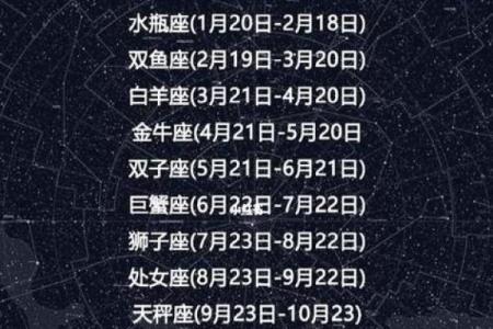 星座与生辰八字，哪个更准确？你绝对想知道的真相