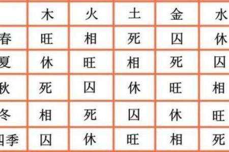 普字五行属性解析：了解普字的五行能量与运势影响