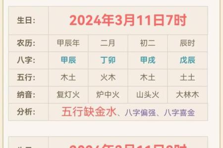 五行大揭秘，属于你的幸运年份是哪一年？