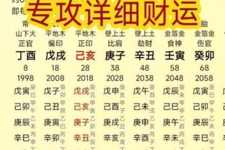 免费在线八字排盘，轻松预测你的财运和事业运