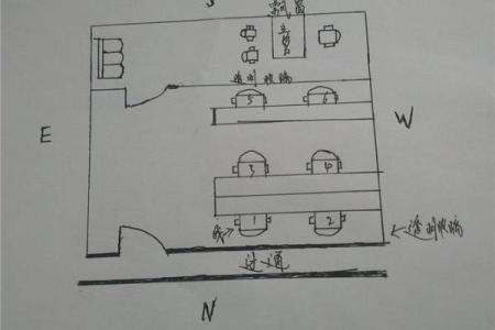 影响南京办公室风水的十大常见问题